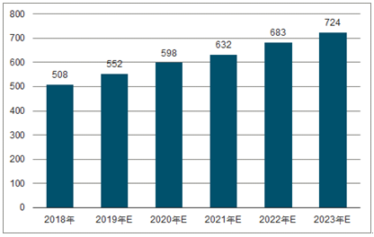 南漳2023年中国无纺布行业全景图谱